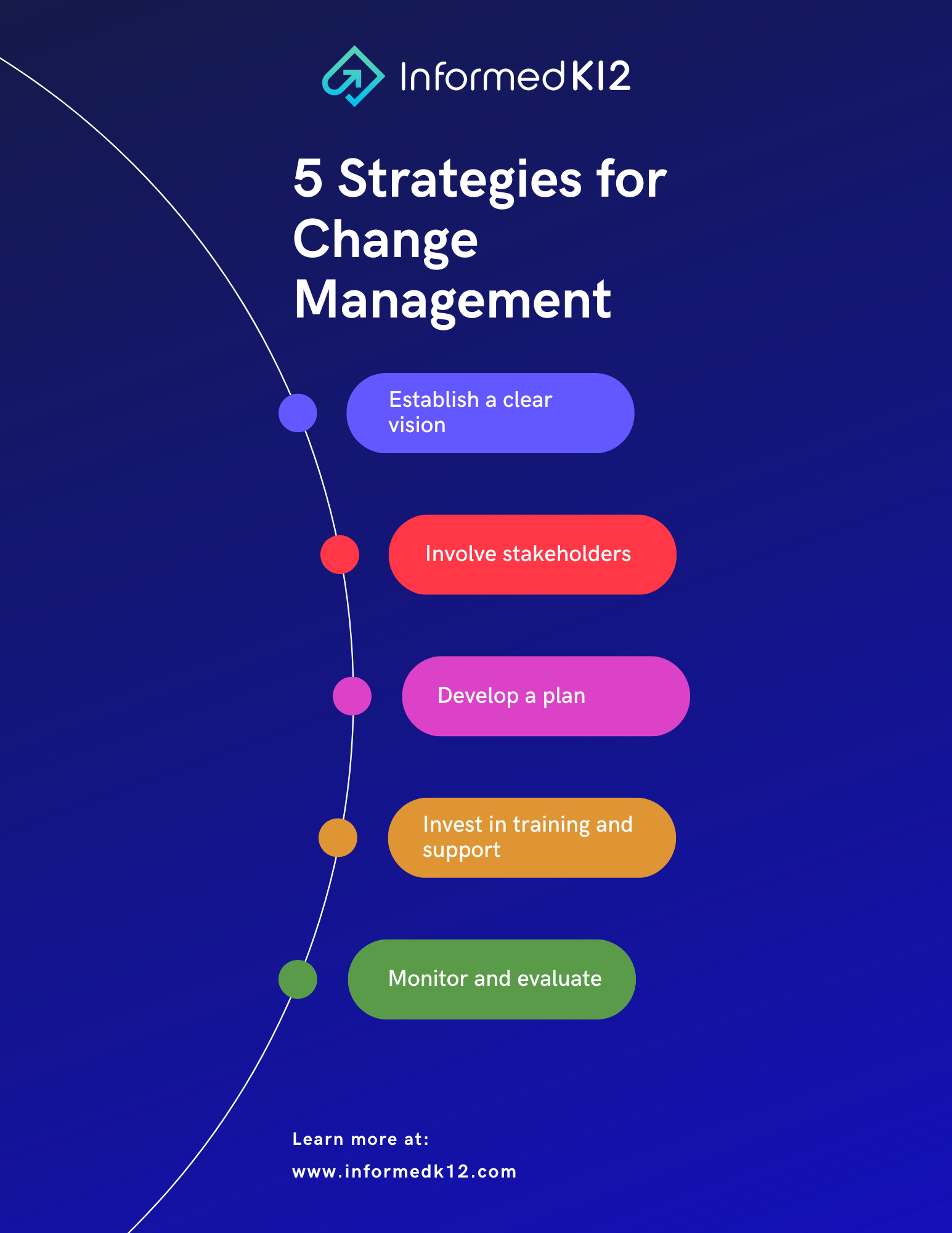 What Is Effective Change Management Strategies